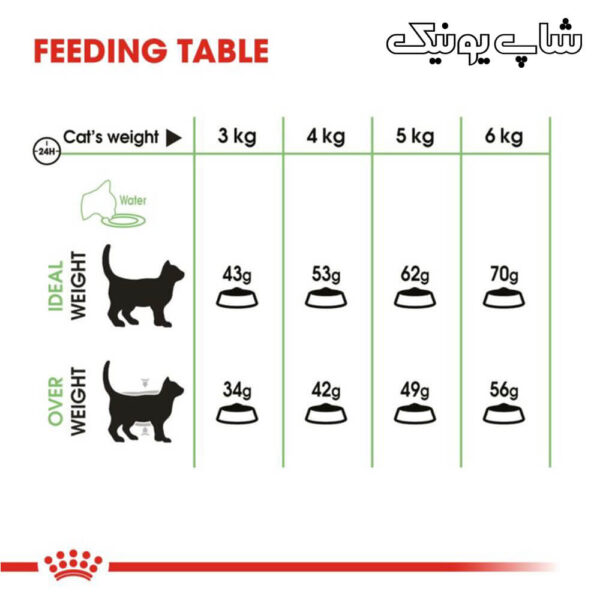 مقدار مصرفی غذای خشک گربه رویال کنین دایجستیو مدل Digestive Care